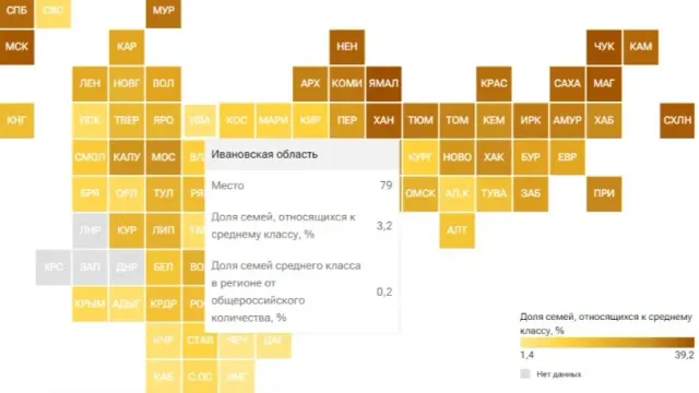 В Ивановской области к среднему классу относится 3,2% населения