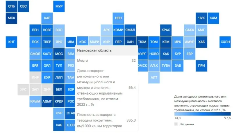 Ивановская область в рейтинге по качеству дорог заняла 32-е место в России из 85-ти