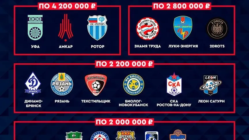 «Текстильщик» заработал 2,2 млн рублей за участие в Кубке России по футболу