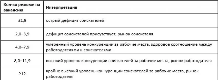 Ивановская область оказалась на четвертом месте в России по степени кадрового голода