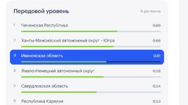 Ивановская область заняла 3 место в России по уровню безопасности на дорогах