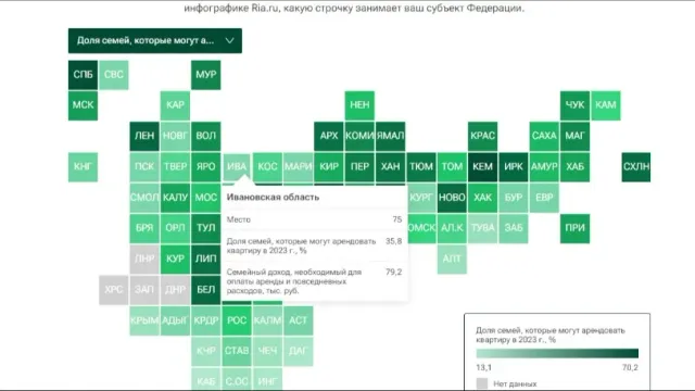 В Ивановской области аренда жилья оказалась одной из самых недоступных в России