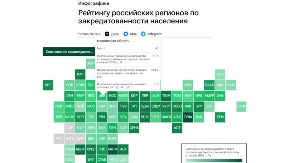 Озвучены размеры долгов жителей Ивановской области перед банками Озвучены размеры долгов жителей Ивановской области перед банками