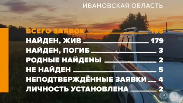 Горячая новость | В Ивановской области за август пропали 195 человек