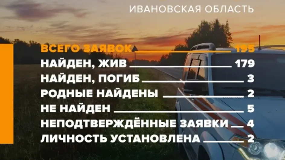 В Ивановской области за август пропали 195 человек В Ивановской области за август пропали 195 человек