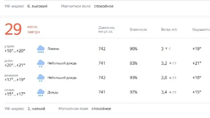 Штормовое предупреждение в Ивановской области продлено на сутки