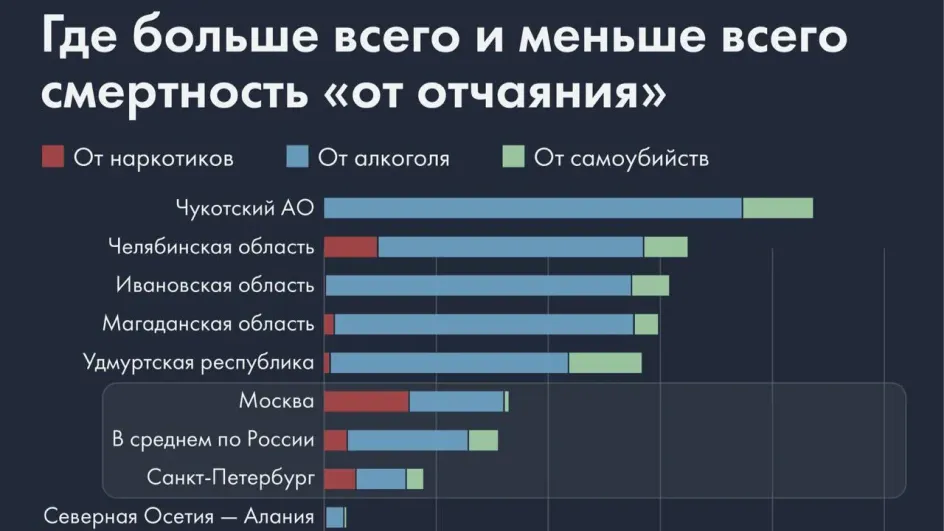 Ивановская область вошла в число лидеров «рейтинга отчаяния» регионов