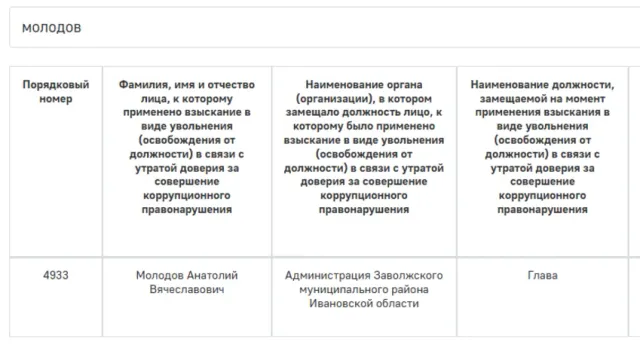 Один из бывших ивановских чиновников пополнил реестр коррупционеров