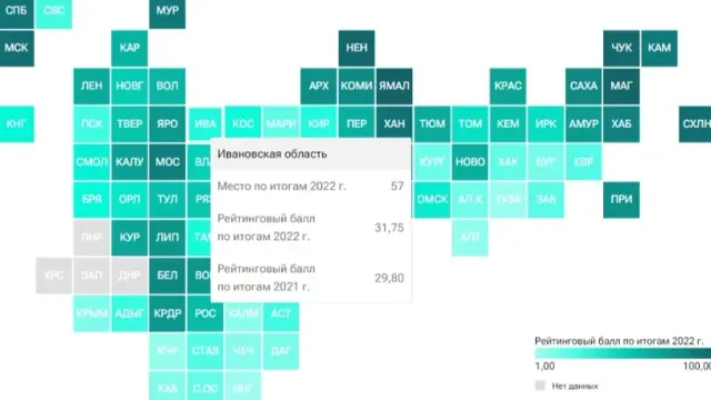 Ивановская область по уровню материального благополучия стала 57-й в России