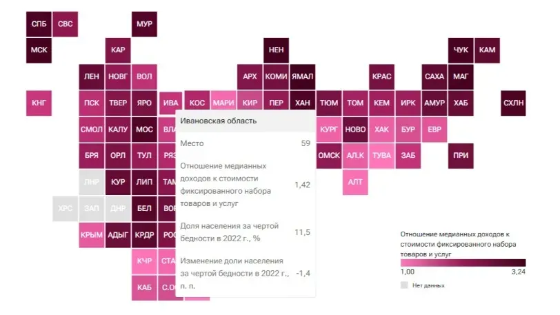 В Ивановской области по итогам 2022 года за чертой бедности находилось 11,5% населения