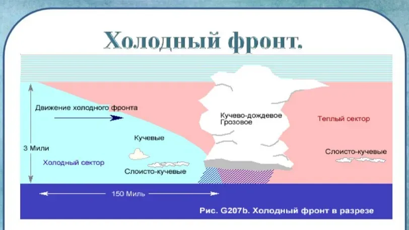 Под влиянием холодного атмосферного фронта в Ивановской области пройдут дожди