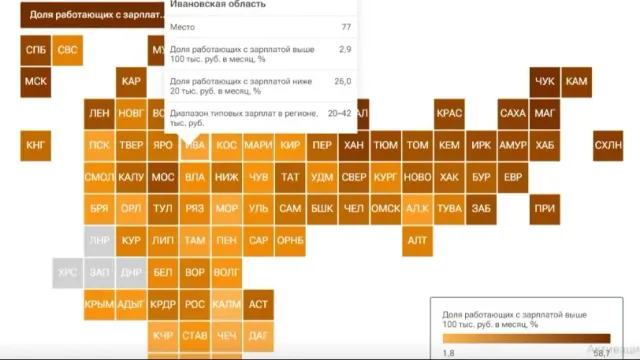 Ивановская область заняла 77-е место в рейтинге по уровню зарплат в стране