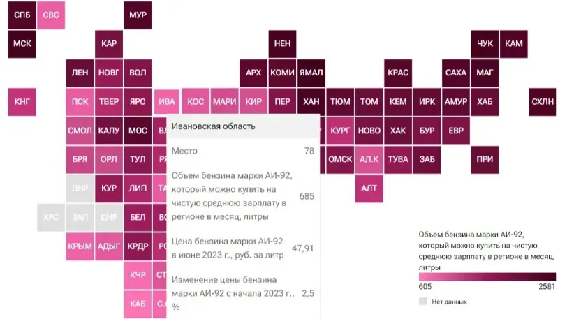 Ивановская область заняла в рейтинге доступности бензина 78 место из 85