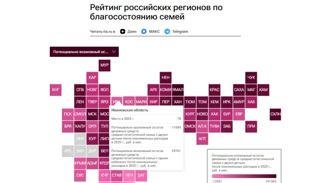 Ивановская область оказалась на самом дне рейтинга благосостояния семей